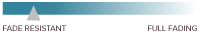 Fusion Fade Resistance